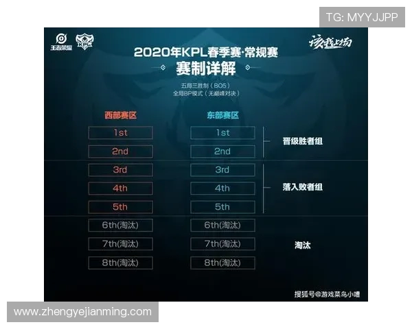 EDG战术引发热议王者荣耀职业赛中的策略选择与争议分析 EDG战术引发热议王者荣耀职业赛中的策略选择与争议分析
