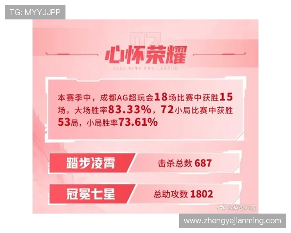 FPX在挑战者杯中的拼搏历程与荣耀之路全景回顾 FPX在挑战者杯中的拼搏历程与荣耀之路全景回顾