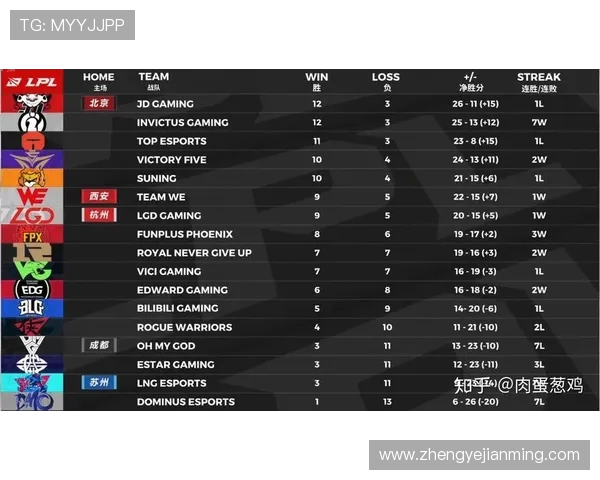 RNG战队以95分稳居精英赛积分榜首位展现强大实力 RNG战队以95分稳居精英赛积分榜首位展现强大实力
