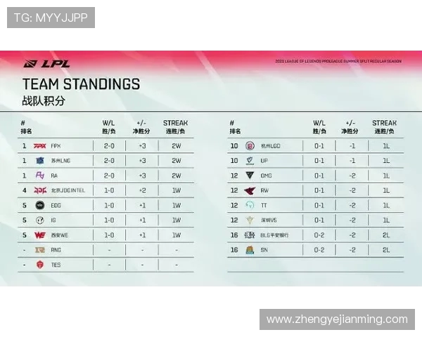 WE战队以86分稳居冠军杯积分榜首位争夺荣耀之路再添动力 WE战队以86分稳居冠军杯积分榜首位争夺荣耀之路再添动力