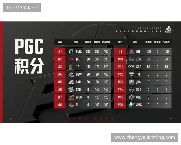 全明星赛最新积分榜JDG战队以73分稳居第一名