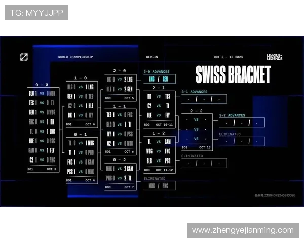 全球总决赛回顾:LNG战队状态分析与表现评估