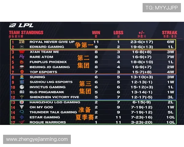洲际赛最新积分榜揭晓LNG战队以75分稳居榜首位置