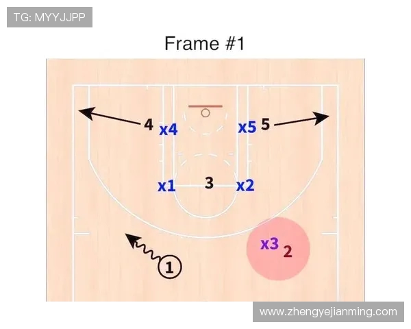 重庆篮球队进攻战术解析与球员配合深度剖析 重庆篮球队进攻战术解析与球员配合深度剖析