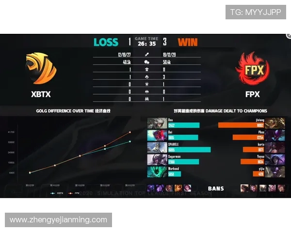 重磅专题:探秘FPX如何引领阵地战的全新变革与发展 重磅专题:探秘FPX如何引领阵地战的全新变革与发展