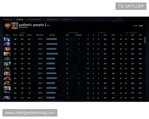 DOTA2最新状态排行榜揭晓BLG战队荣登第9名引发关注 DOTA2最新状态排行榜揭晓BLG战队荣登第9名引发关注