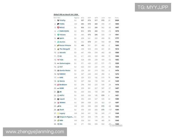 最新CSGO灵活性排行榜揭晓WE战队稳居榜首引发热议